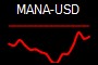 MANA-USD